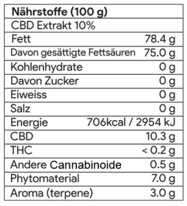 Vollspektrum 10% CBD Öl - Zusammensetzung, Komposition, Inhaltsstoffen, Nährstoffe, Cannabinoide, THC, Energie, Fett