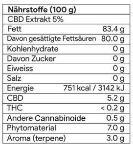 Vollspektrum 5% CBD Öl - Zusammensetzung, Komposition, Inhaltsstoffen, Nährstoffe, Cannabinoide, THC, Energie, Fett