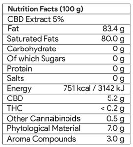 Full spectrum 5% CBD oil - composition, ingredients, nutrients, cannabinoids, THC, energy, fat